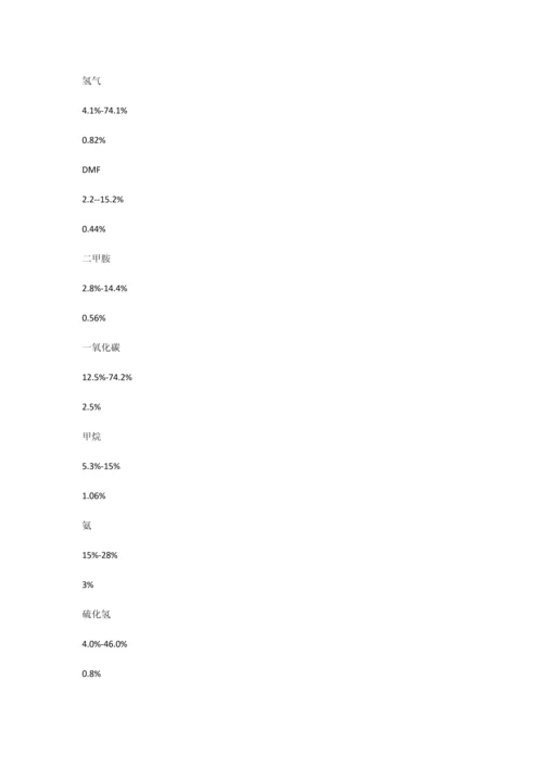 化学品生产单位特殊作业安全规范票证.docx