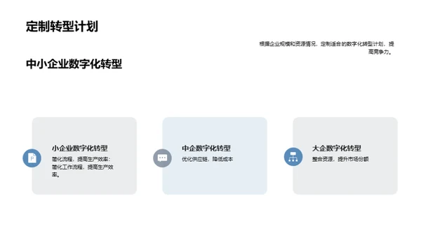 工业机械行业的数字化转型