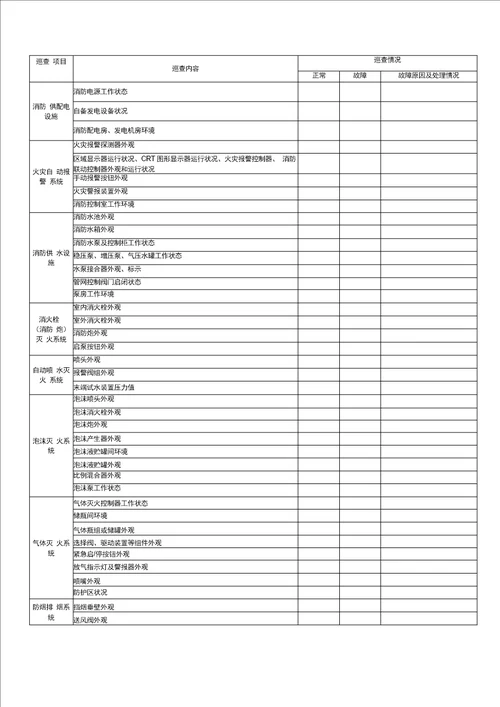 建筑消防设施的维护管理