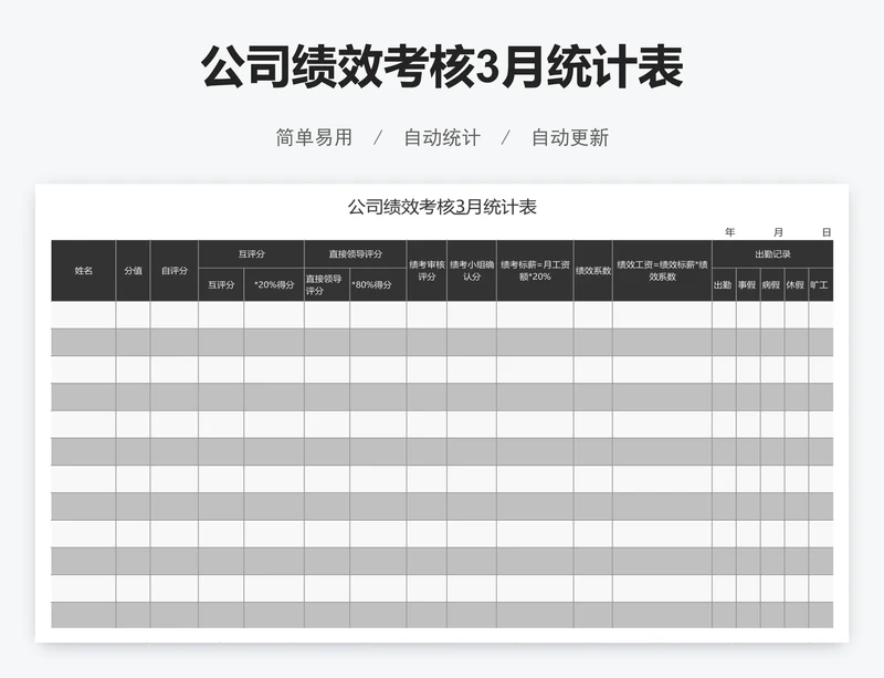 公司绩效考核3月统计表