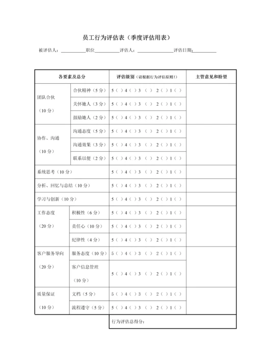 公司员工绩效管理新版制度模板.docx