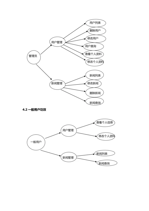 新闻综合管理系统需求分析.docx