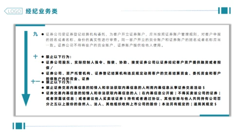 企业合规公司管理通用PPT模板