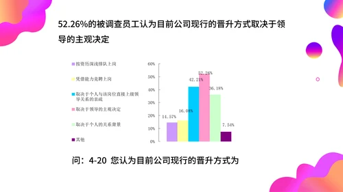 调查问卷分析报告通用PPT模板