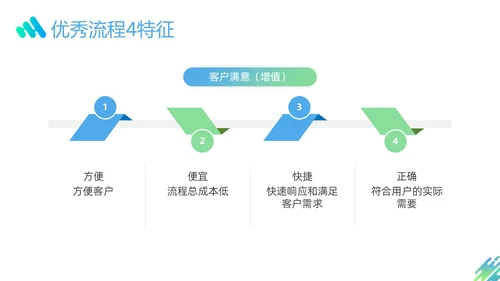 蓝色绿色渐变形状企业流程管理培训PPT课件其他管理