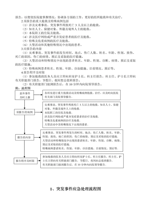 医务科工作流程(全套).docx