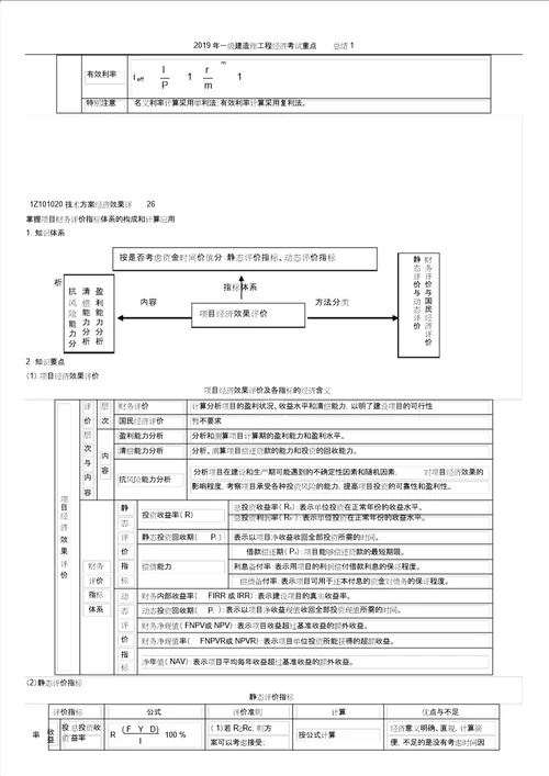 一级建造师工程经济考试重点总结