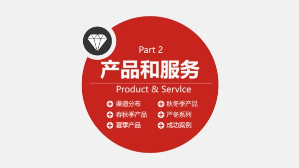 企业简介宣传及产品推广通用PPT模板