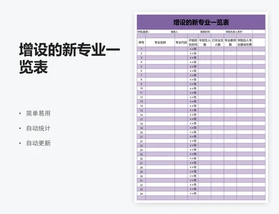 增设的新专业一览表