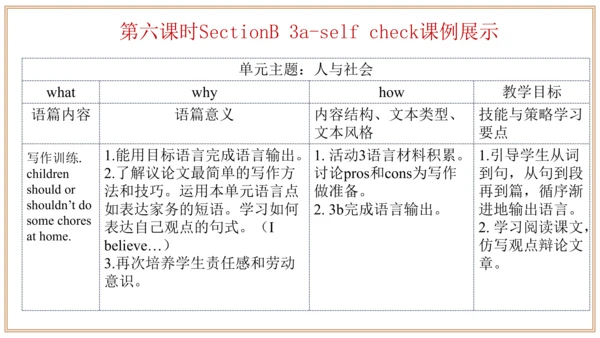 Unit 3 单元整体教学设计 课件【大单元教学】人教版八年级英语下册Unit 3 Could yo