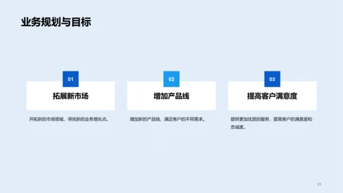 蓝色商务企业年度财报发布会PPT模板