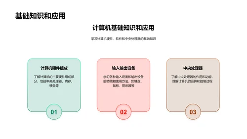 计算机科学导论PPT模板