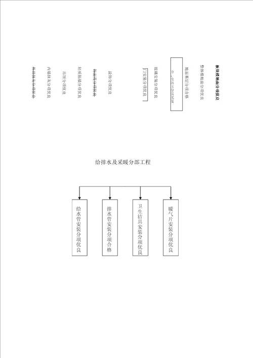 创优监理实施细则