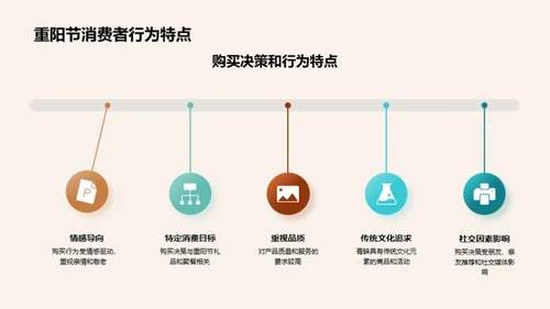 重阳节市场营销解析