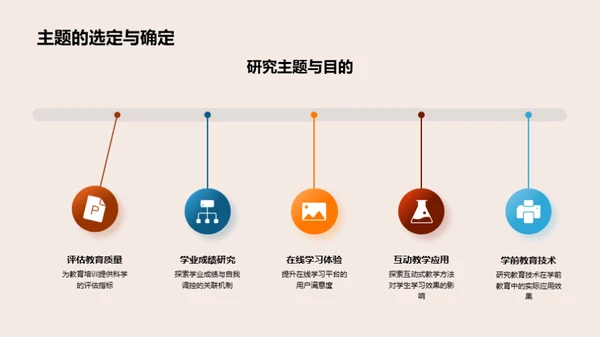 硕士研究探索之旅