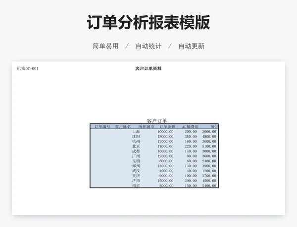 订单分析报表模版
