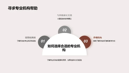 习惯养成的家庭策略