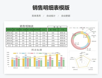 销售明细表模版