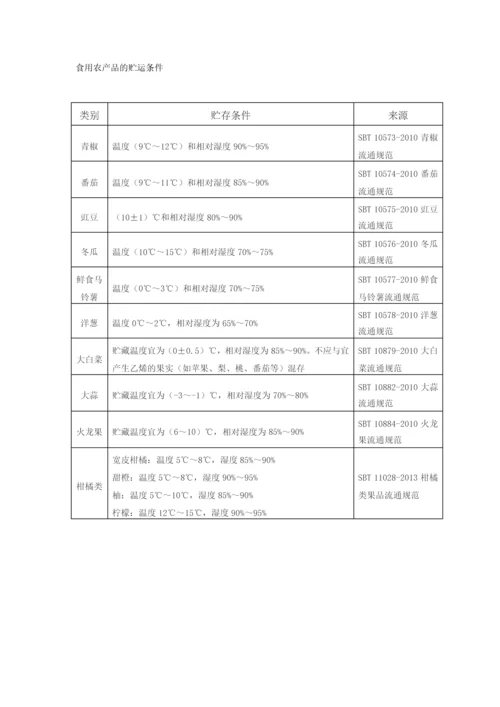 食用农产品的贮运条件.docx