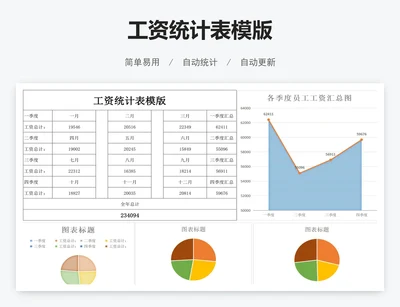 工资统计表模版