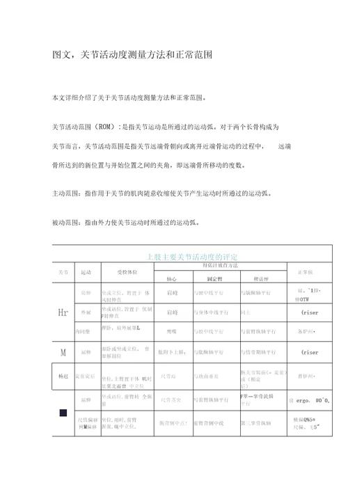 完整版图文,关节活动度测量方法和正常范围