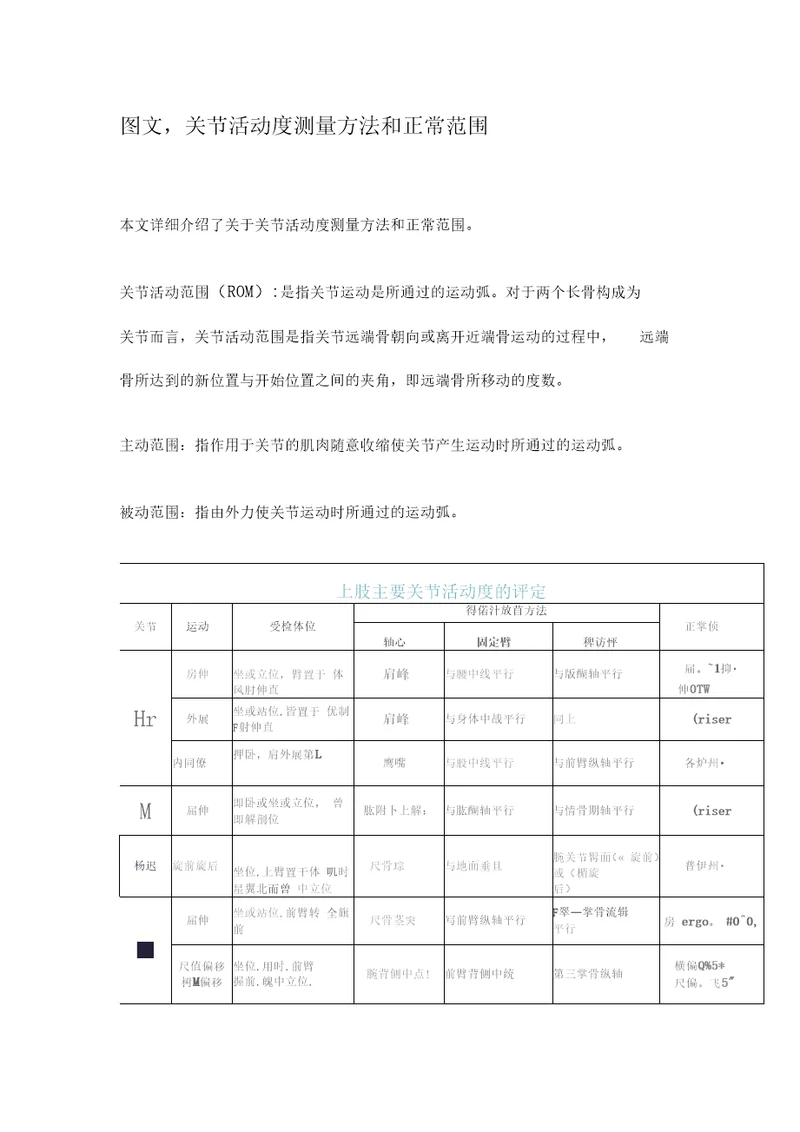 完整版图文,关节活动度测量方法和正常范围