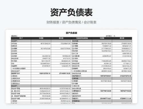 财务状况分析