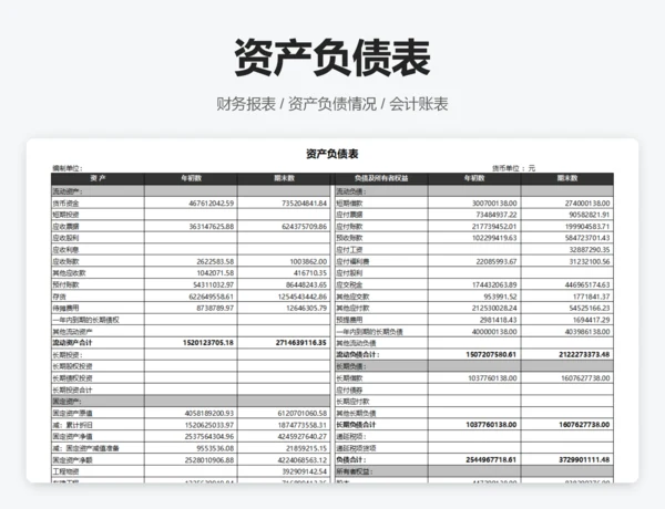 财务状况分析
