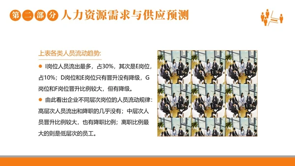 2023年人力资源规划人力资源人事企业商务培训PPT课件职业规划