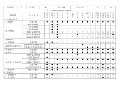 TCL国际电工有限公司质量标准手册.docx