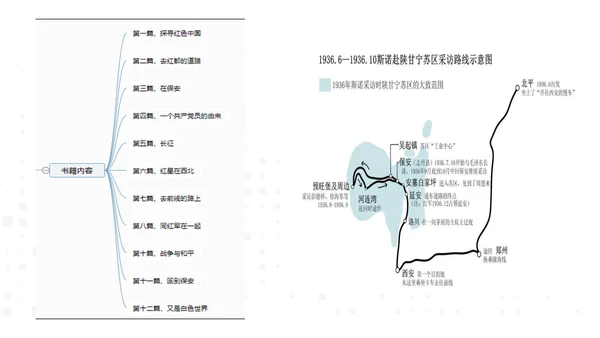 八年级上册语文第三单元名著导读《红星照耀中国》课件