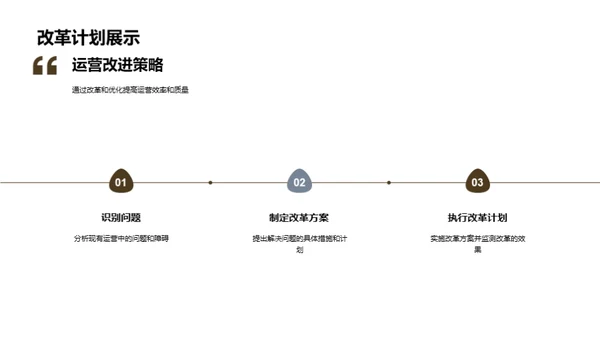 财务部半年大盘点