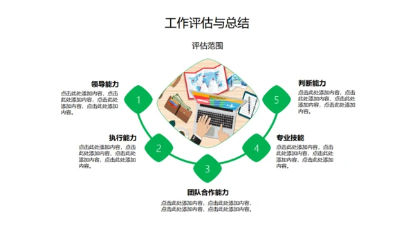 工作计划总结报告通用PPT模板