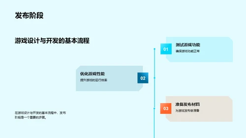 游戏创新之路启航