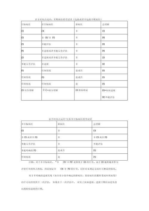 实体肿瘤的疗效评价标准