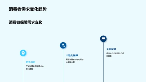 未来保险：定制您的保障