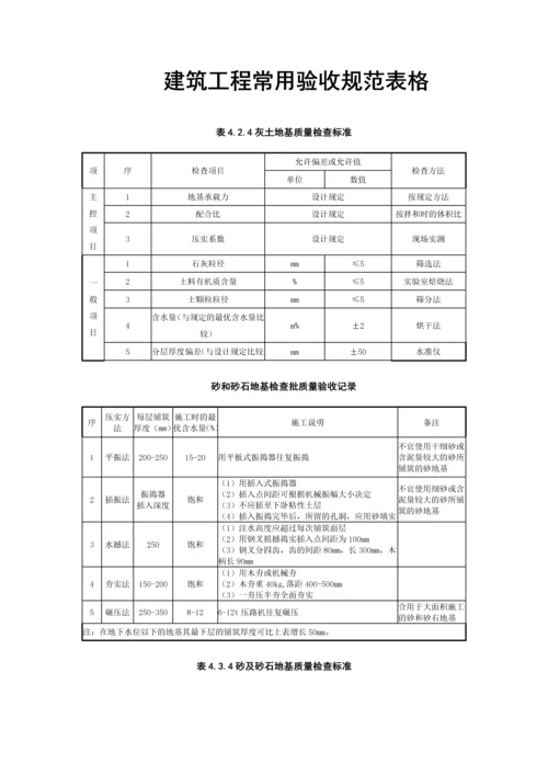 建筑工程常用验收规范表格.docx