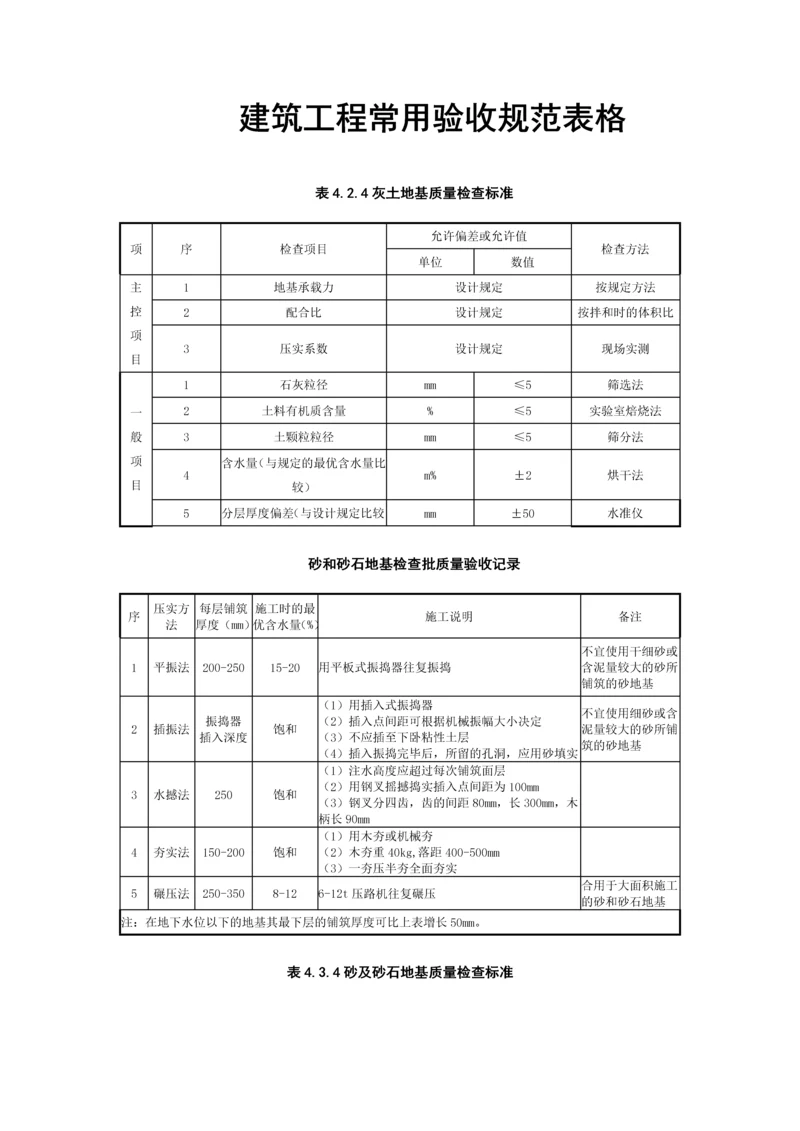 建筑工程常用验收规范表格.docx