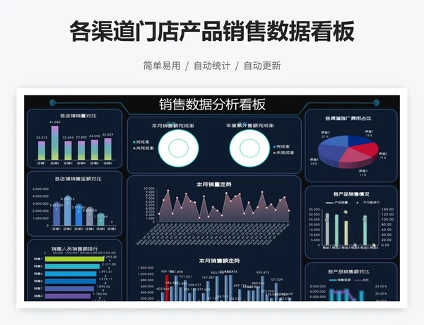 各渠道门店产品销售数据看板