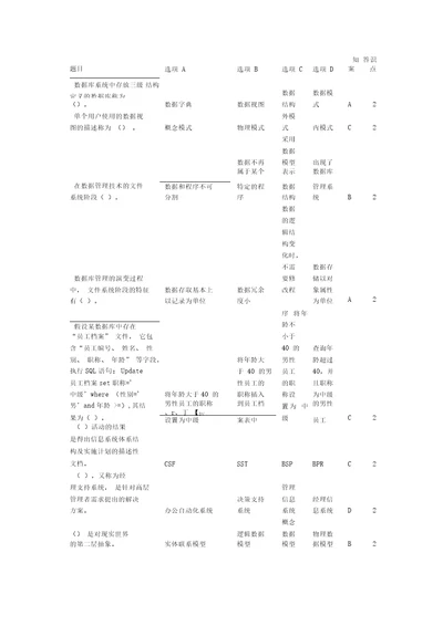 企业信息管理试题