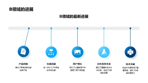 互联网巨擘的崛起之路