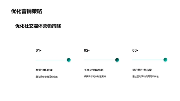 圣诞节社交媒体攻略