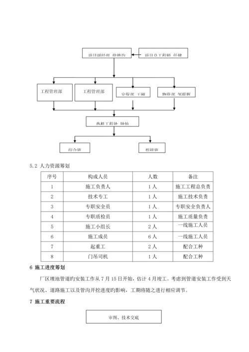 厂区埋地管道安装综合施工专题方案.docx