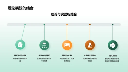 教学方法的探索与实践