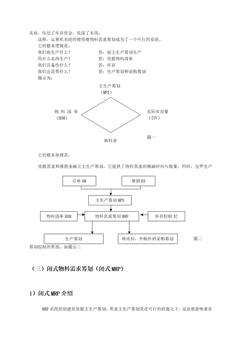 ERP生产管理及业务管理知识操作手册