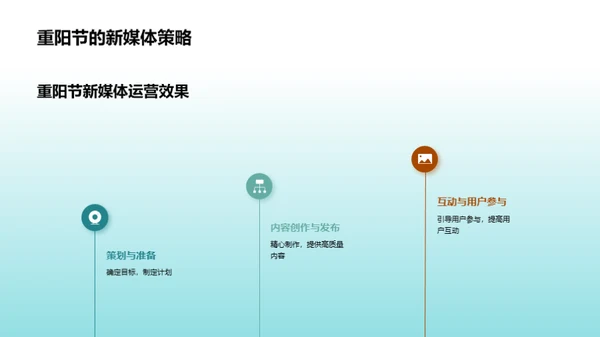 重阳节新媒体运营探索