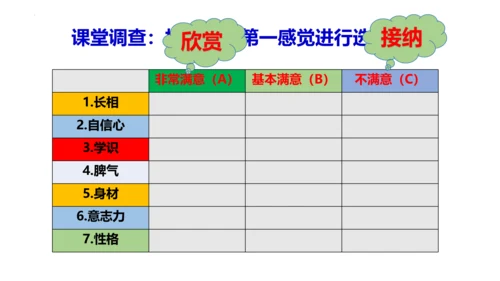 【新课标】3.2 做更好的自己  课件（28张ppt)