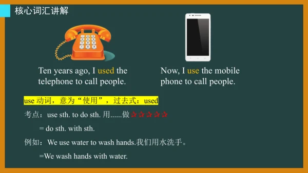 Unit 4 Then and now期末核心考点集训--译林版英语六年级上册（三起）