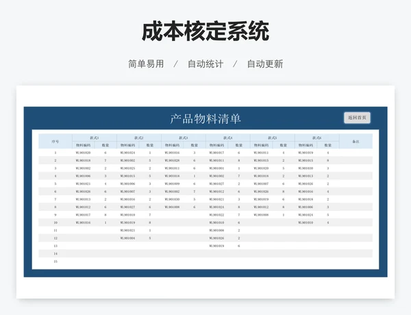 成本核定系统