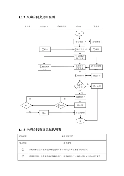 01-【案例】-采购合同制定流程.docx